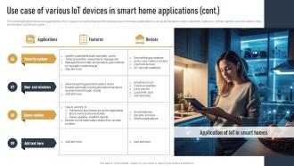 Use Case Of Various IOT Devices In Smart Home Impact Of IOT On Various Industries IOT SS Best Visual