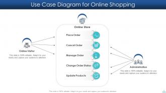 Use Case Powerpoint Template - Slide Team