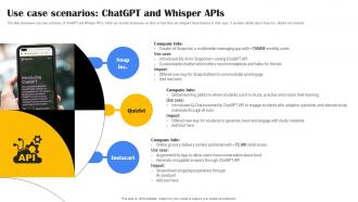 Use Case Scenarios ChatGPT And Whisper APIs Playground OpenAI API Use ChatGPT SS V