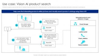 Use Case Vision AI Product Search Google Chatbot Usage Guide AI SS V