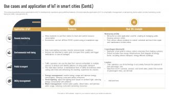 Use Cases And Application Of IOT In Smart Cities Impact Of IOT On Various Industries IOT SS Unique Visual