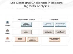 Use cases and challenges in telecom big data analytics