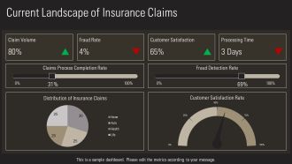 Use Cases For Claims Processing In Insurance PPT Summary AT Professionally Colorful