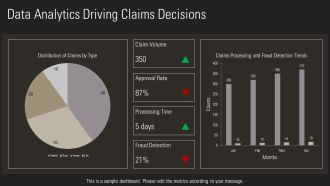 Use Cases For Claims Processing In Insurance PPT Summary AT Engaging Colorful