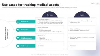 Use Cases For Tracking Medical Assets Impact Of IoT In Healthcare Industry IoT CD V