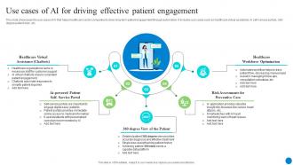 Use Cases Of AI For Driving Effective Patient Engagement