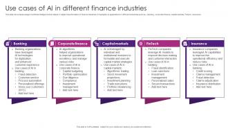 Use Cases Of AI In Different The Future Of Finance Is Here AI Driven AI SS V