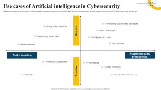 Use Cases Of Artificial Intelligence In Cybersecurity Impact Of Generative AI SS V