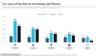 Use cases of big data in accounting and finance