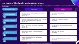 Use Cases Of Big Data In Business Operations