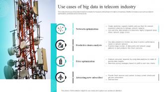 Use Cases Of Big Data In Telecom Industry