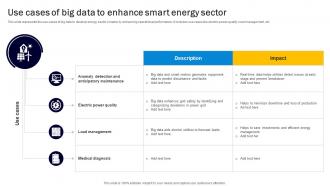 Use Cases Of Big Data To Enhance Smart Energy Sector