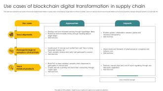 Use Cases Of Blockchain Digital Transformation In Supply Chain