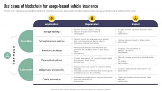 Use Cases Of Blockchain For Usage Based Vehicle Insurance Exploring Blockchains Impact On Insurance BCT SS V