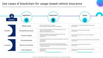Use Cases Of Blockchain For Usage Unlocking Innovation Blockchains Potential In Insurance BCT SS V