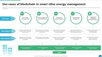 Use Cases Of Blockchain In Smart Cities Blockchain Technologies For Sustainable Development BCT SS