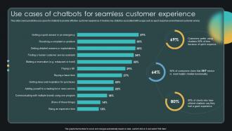 Use Cases Of Chatbots For Seamless Customer Experience Enabling Smart Shopping DT SS V