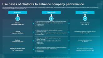 Use Cases Of Chatbots To Enhance Company Performance