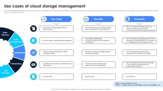 Use Cases Of Cloud Storage Management