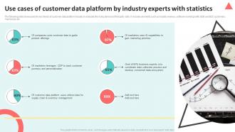 Use Cases Of Customer Data Platform By Industry CDP Implementation To Enhance MKT SS V