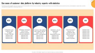 Use Cases Of Customer Data Platform By Industry Experts With Statistics MKT SS V