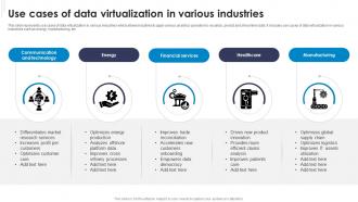 Use Cases Of Data Virtualization In Various Industries