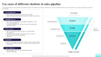 Use Cases Of Different Chatbots In Sales Comprehensive Guide For AI Based AI SS V