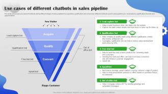 Use Cases Of Different Chatbots In Sales Pipeline AI Chatbot For Different Industries AI SS