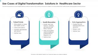 Use Cases Of Digital Transformation Solutions In Healthcare Sector