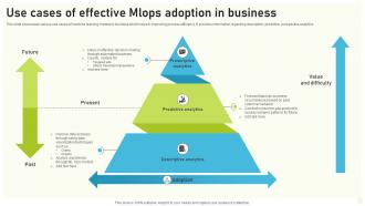 Use Cases Of Effective Mlops Adoption In Business