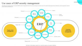 Use Cases Of ERP Security Management