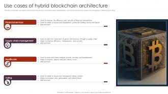 Use Cases Of Hybrid Unlocking The Power Of Blockchain An Introduction BCT SS V
