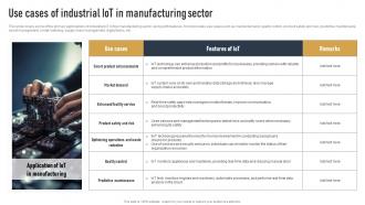 Use Cases Of Industrial IOT In Manufacturing Sector Impact Of IOT On Various Industries IOT SS