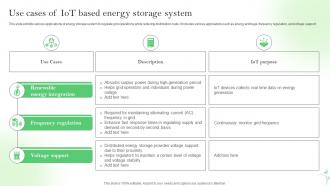 Use Cases Of IoT Based Energy Storage System IoT Energy Management Solutions IoT SS