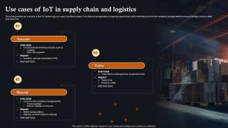 Use Cases Of IoT In Supply Chain And IoT Solutions In Manufacturing Industry IoT SS