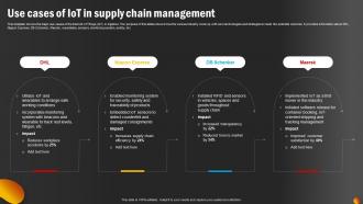 Use Cases Of IoT In Supply Chain Management