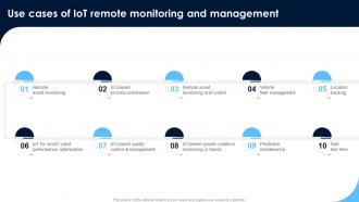 Use Cases Of IoT Remote Monitoring Monitoring Patients Health Through IoT Technology IoT SS V