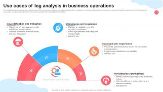 Use Cases Of Log Analysis In Business Operations