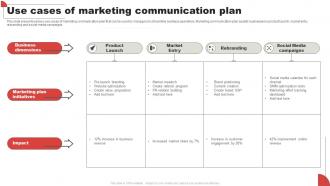 Use Cases Of Marketing Communication Plan
