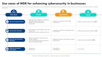 Use Cases Of Mdr For Enhancing Cybersecurity In Businesses