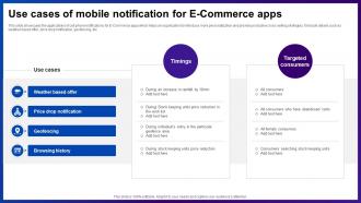 Use Cases Of Mobile Notification For E Commerce Apps
