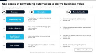 Use Cases Of Networking Automation To Derive Business Value