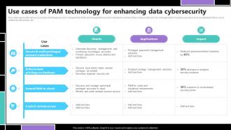 Use Cases Of Pam Technology For Enhancing Data Cybersecurity