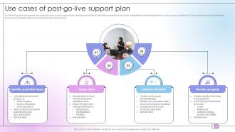 Use Cases Of Post Go Live Support Plan