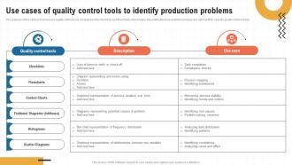 Use Cases Of Quality Control Tools To Identify Production Problems