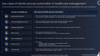 Use Cases Of Robotic Process Automation Healthcare Developing RPA Adoption Strategies
