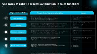 Use Cases Of Robotic Process Automation In Sales Functions Execution Of Robotic Process