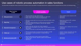 Use Cases Of Robotic Process Automation In Sales Functions Robotic Process Automation