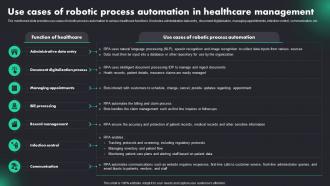 Use Cases Of Robotic Process Automation RPA Adoption Trends And Customer Experience