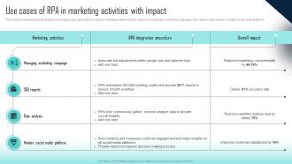 Use Cases Of RPA In Marketing Activities With Impact Challenges Of RPA Implementation